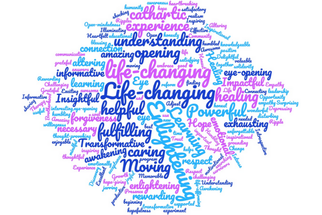 Restorative Justice word cloud